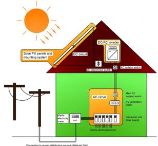 solar pv diagram how it works